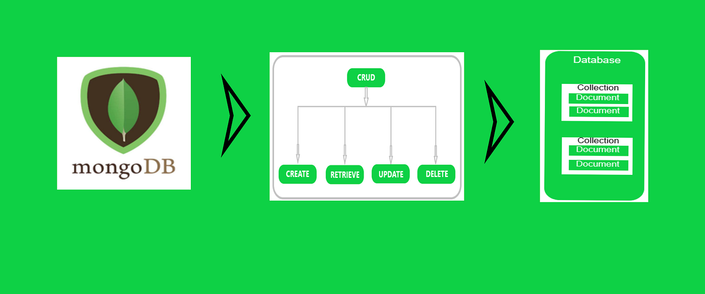 mongodb-crud-commands