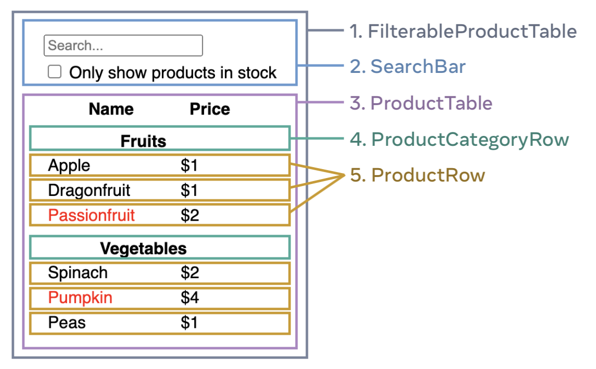 reactjs-component-architecture