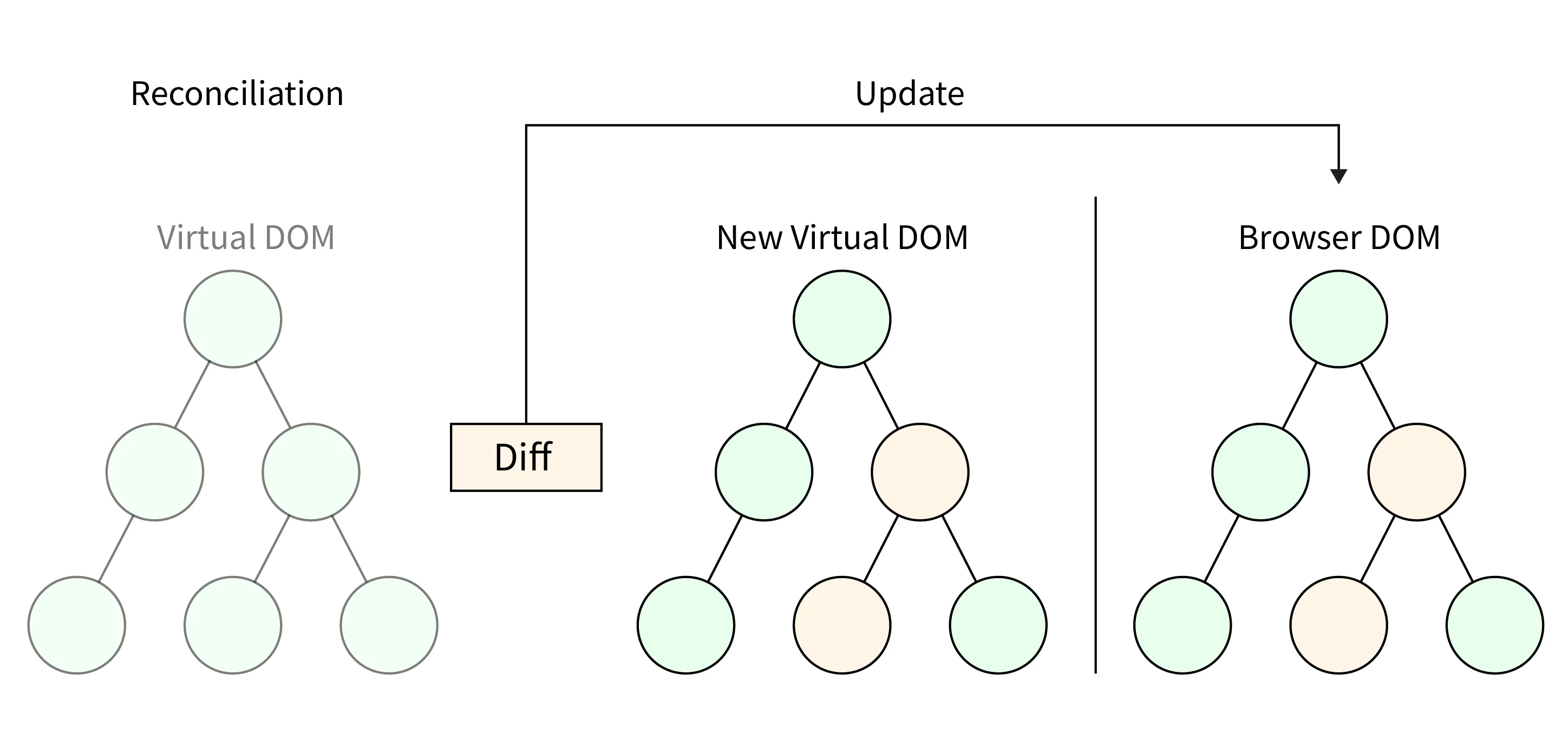 reactjs-virtual-dom